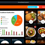 **Interactive dashboard displaying real-time customer satisfaction for a restaurant, visualizing social media feedback with charts and graphs.**